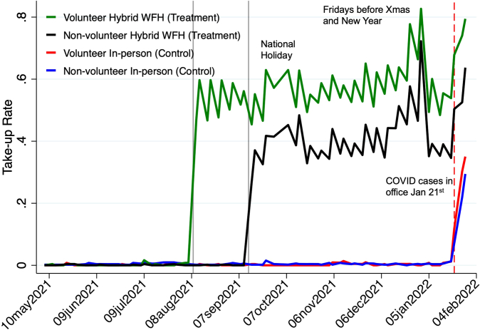 Extended Data Fig. 3