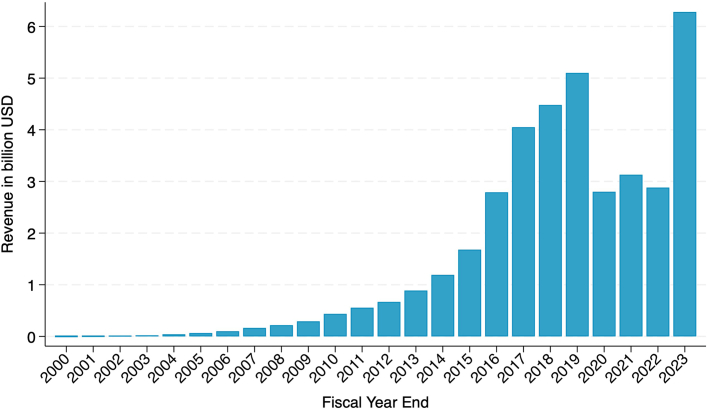 Extended Data Fig. 4