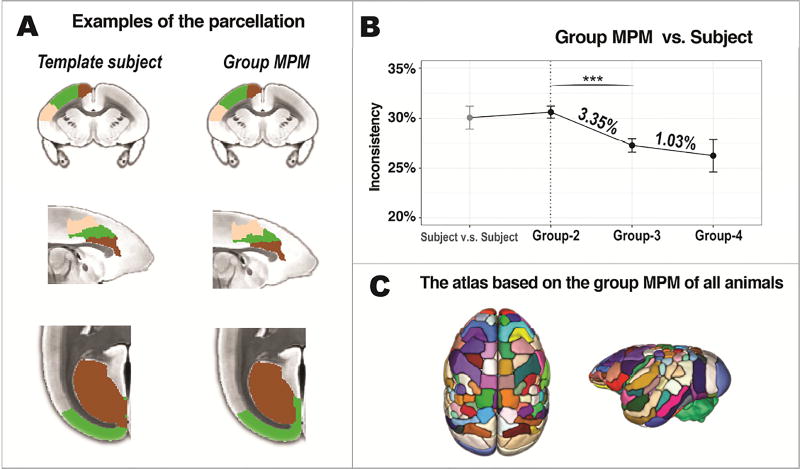 A digital 3D atlas of the marmoset brain based on multi-modal MRI - PMC