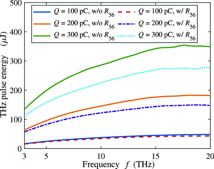 Figure 16