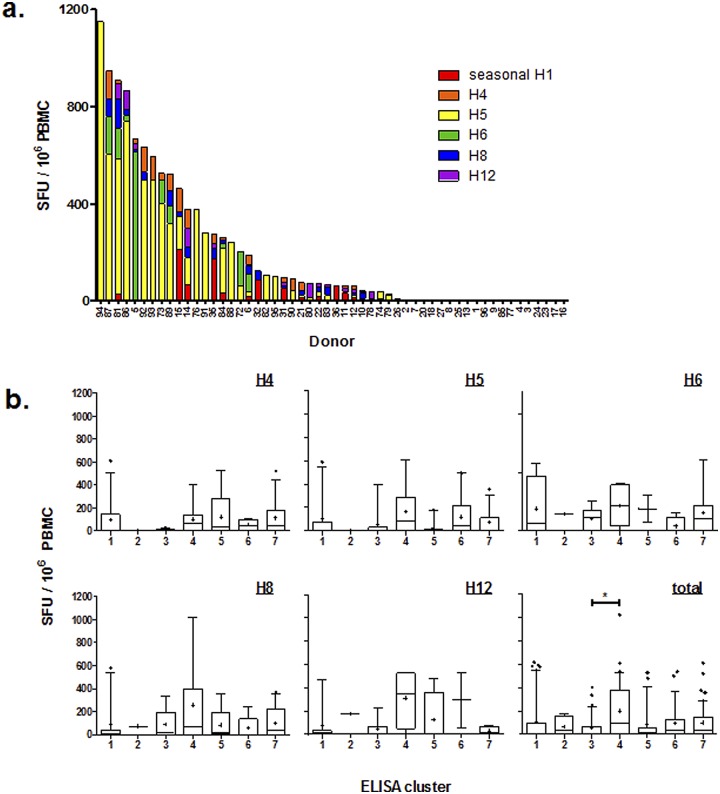 FIG 2 