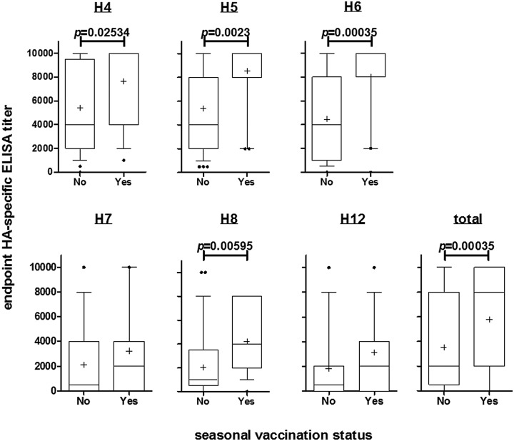 FIG 3 