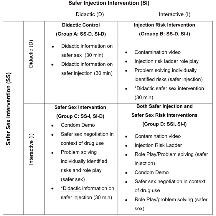 Fig 1