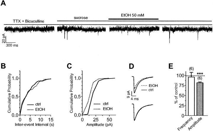 
Figure 9.
