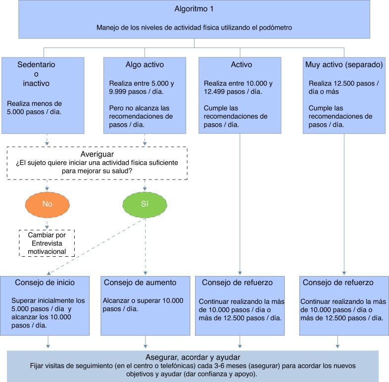 Figura 2