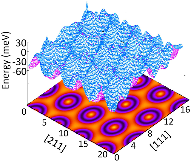 graphic file with name nihms-1540261-f0001.jpg