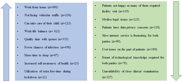 Figure 4.