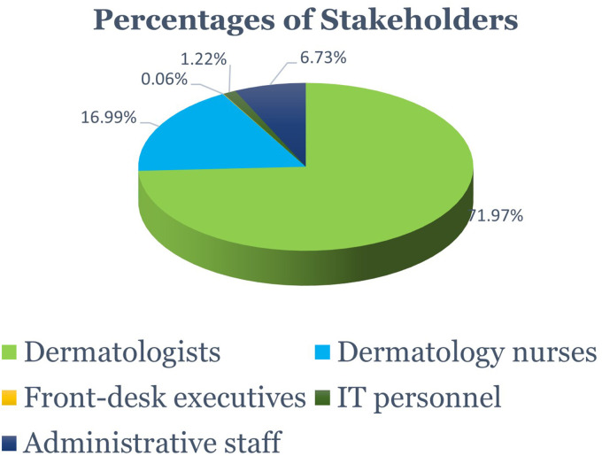 Figure 1.