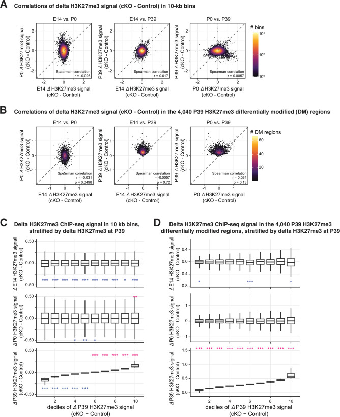 Figure 4—figure supplement 2.