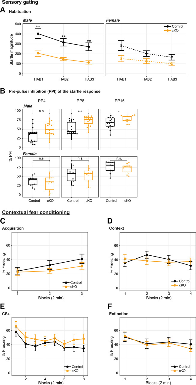 Figure 1—figure supplement 5.