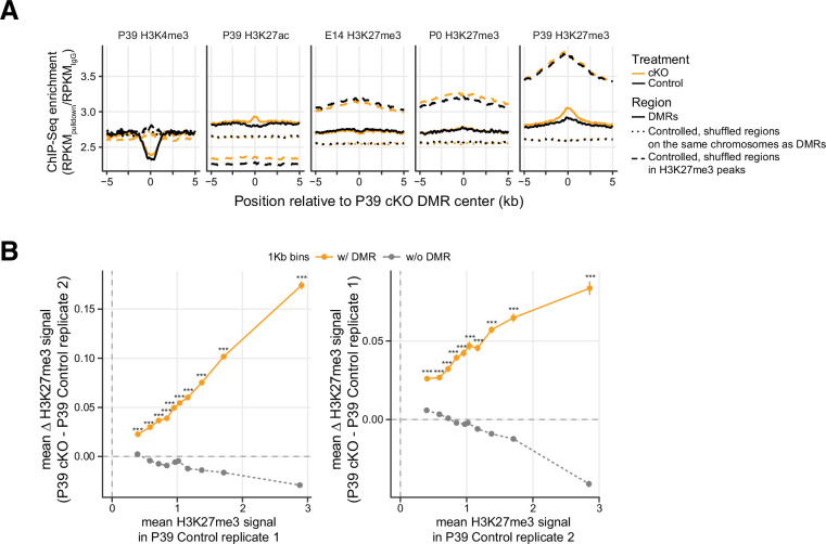 Figure 5—figure supplement 1.