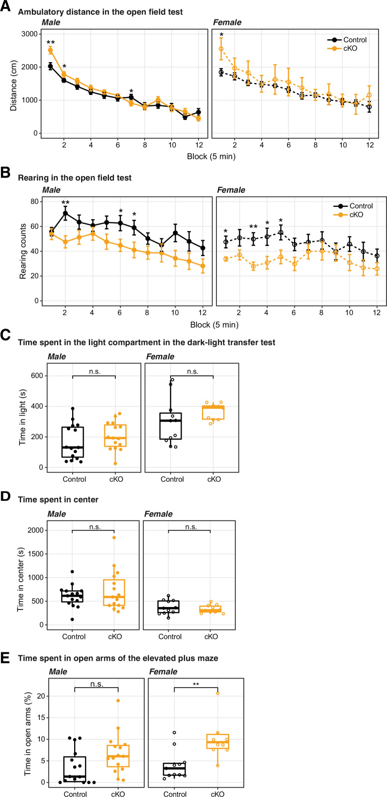 Figure 1—figure supplement 4.