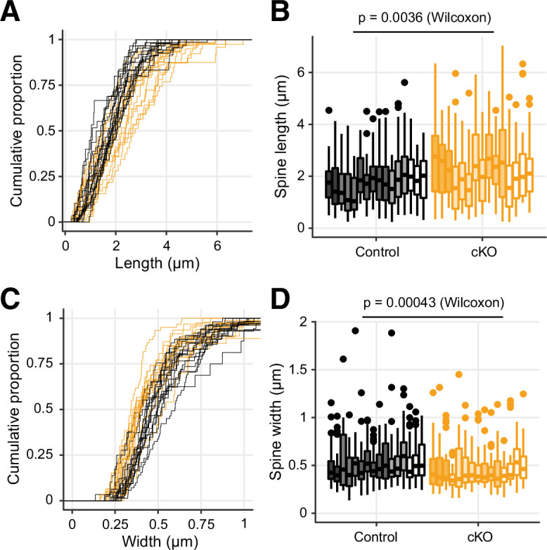 Figure 2—figure supplement 1.