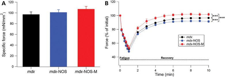 Figure 4.