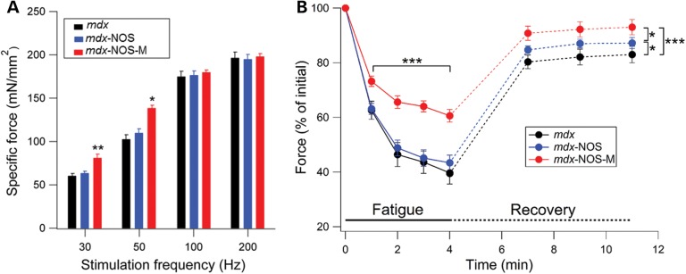 Figure 3.