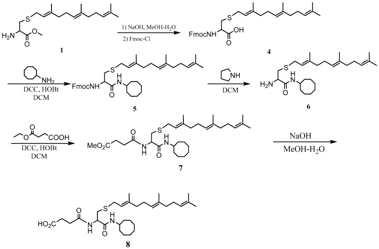 Scheme 2