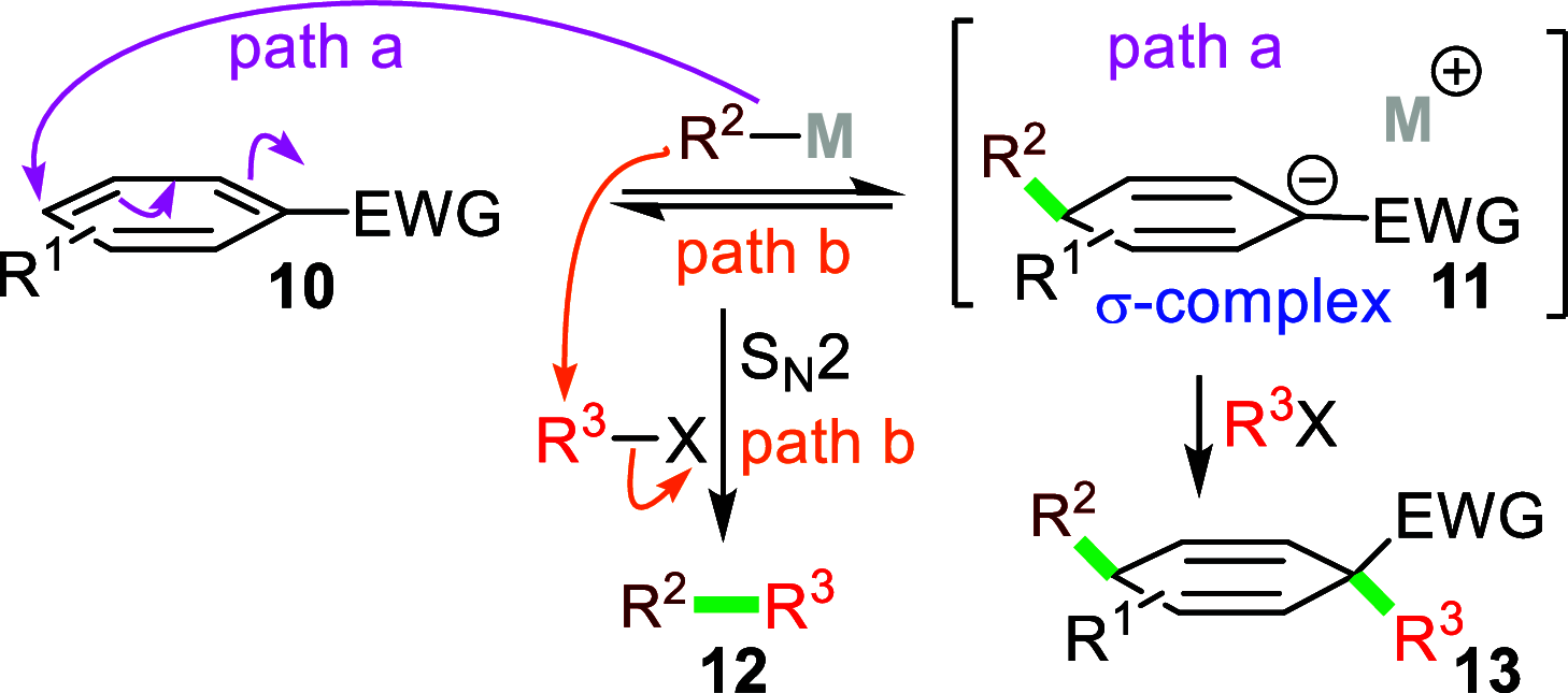 Scheme 2