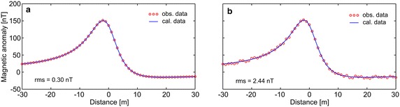 Fig. 3