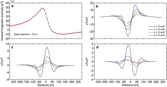 Fig. 4