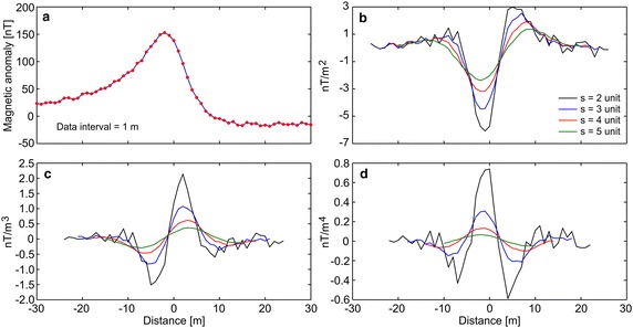 Fig. 2