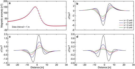 Fig. 1