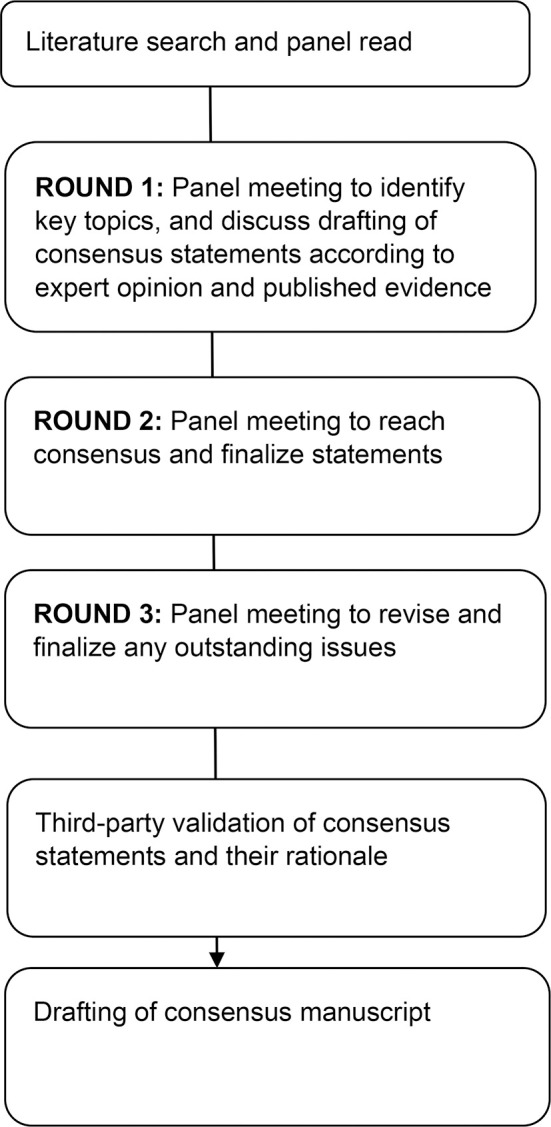 Figure 1