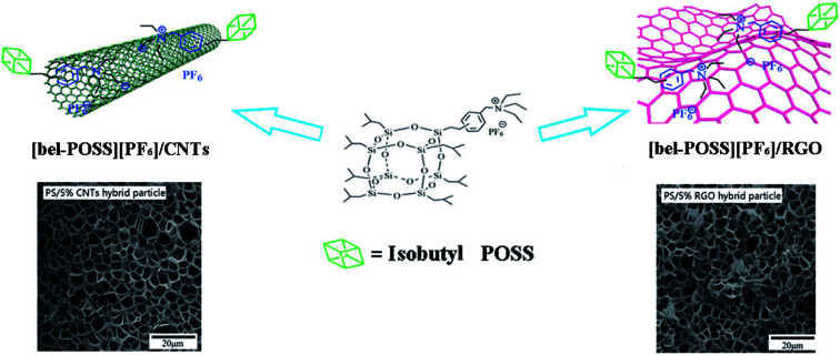 graphic file with name c8ra03007c-ga.jpg