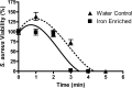 Figure 5: