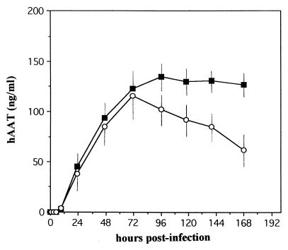 FIG. 8