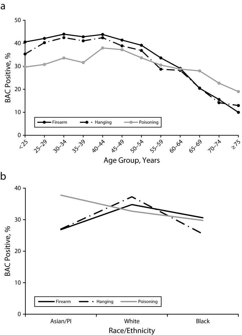 FIGURE 1—