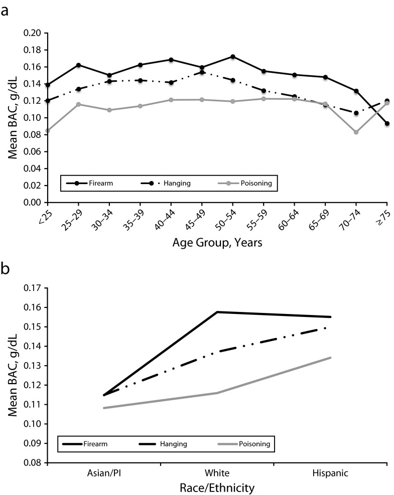 FIGURE 2—