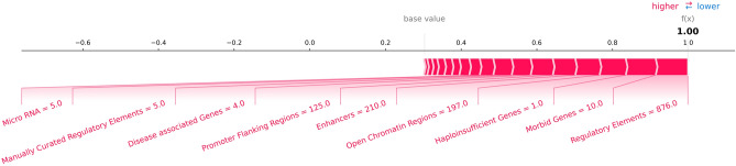 Figure 8