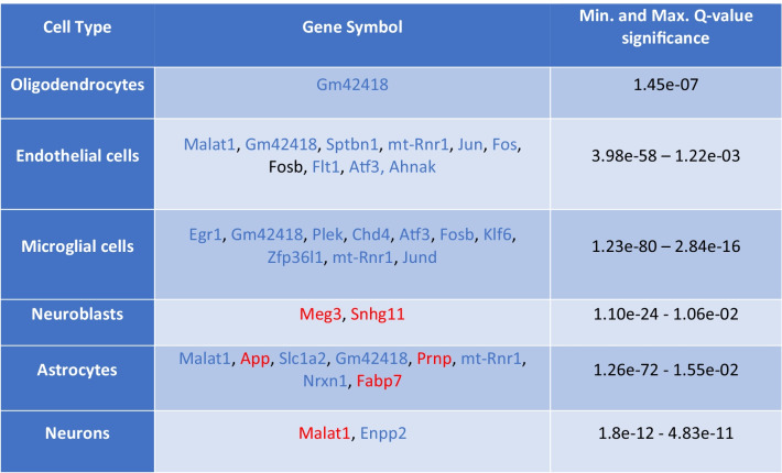 graphic file with name 12035_2022_2985_Tab1_HTML.jpg