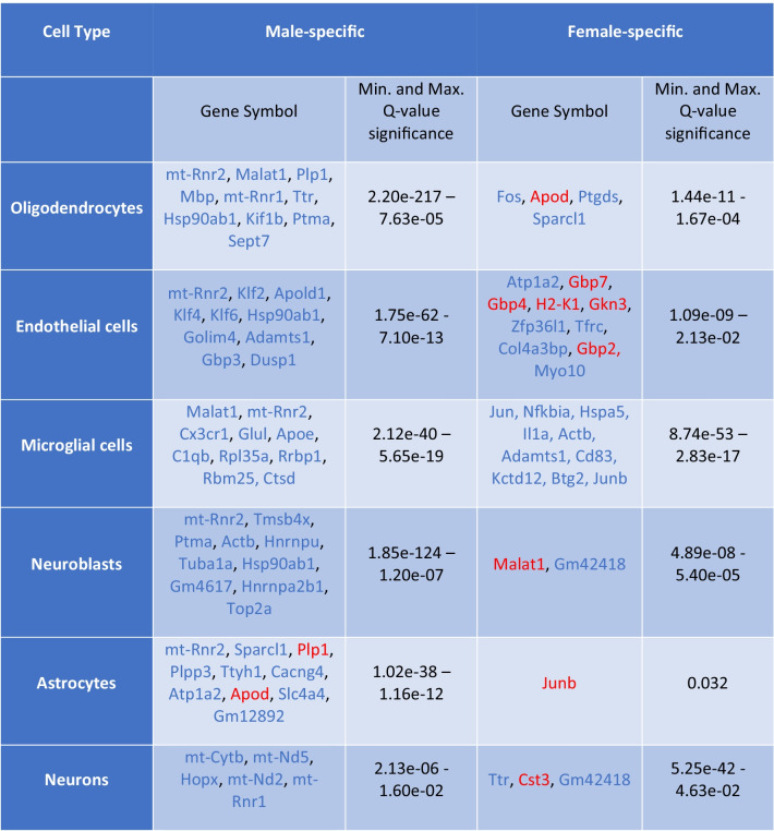 graphic file with name 12035_2022_2985_Tab2_HTML.jpg