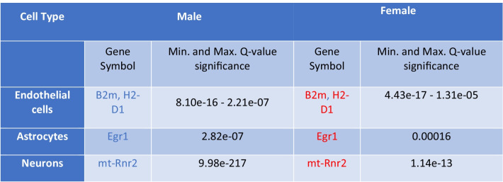 graphic file with name 12035_2022_2985_Tab3_HTML.jpg