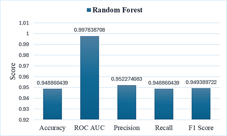 Fig 10