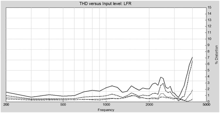 Figure 5.