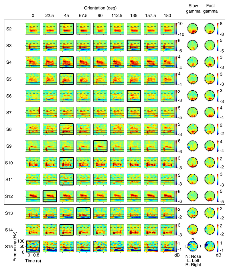 Figure 2-1