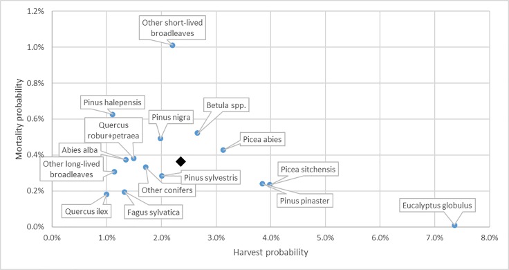 Fig 5