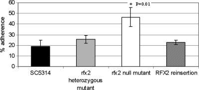 FIG. 7.