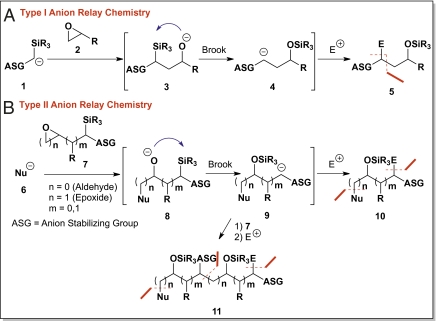 Scheme 1.