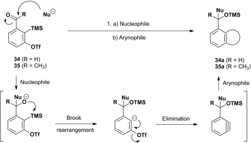 Scheme 6.