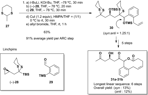 Scheme 4.