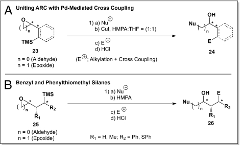 Scheme 3.