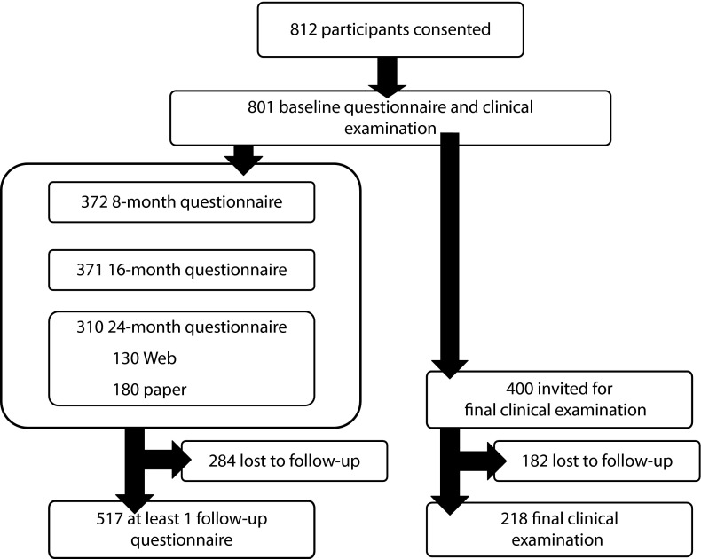 FIGURE 1—