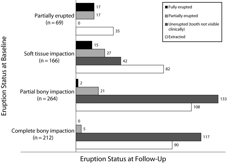 FIGURE 2—