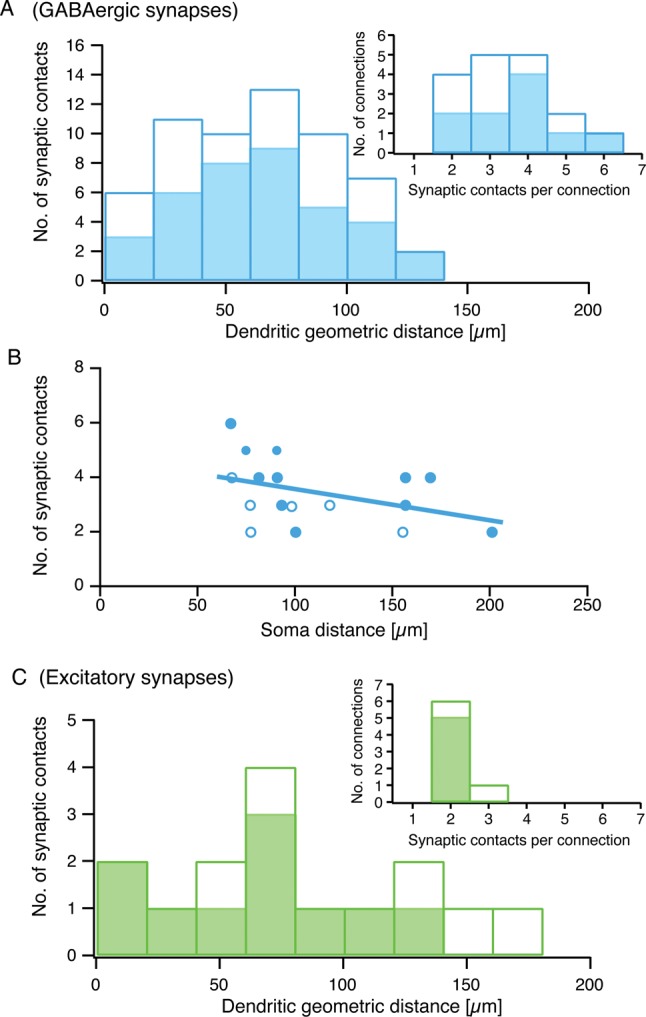 Figure 7.