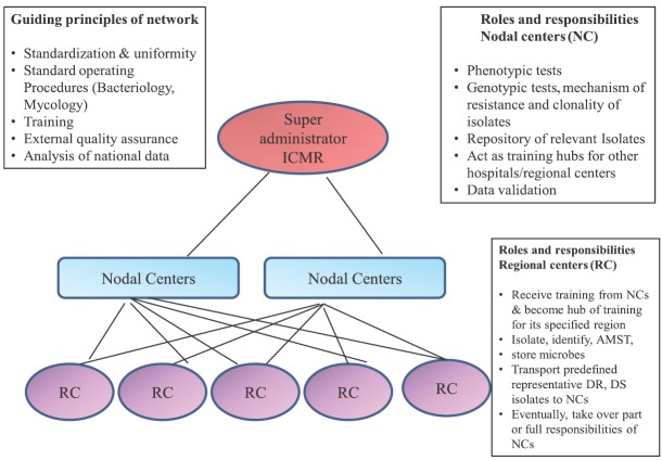 Fig. 2B