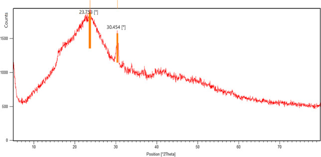 Fig. 10