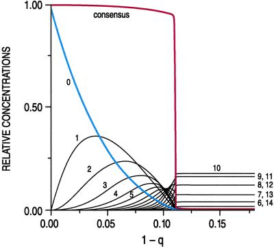 Fig 1.